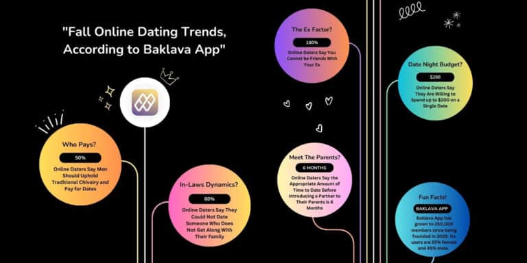 How Baklava App is Creating Authentic Connections Among the Arab Community