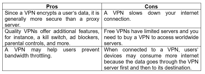 Proxy Server vs VPN – Which is Ideal? - US Reporter